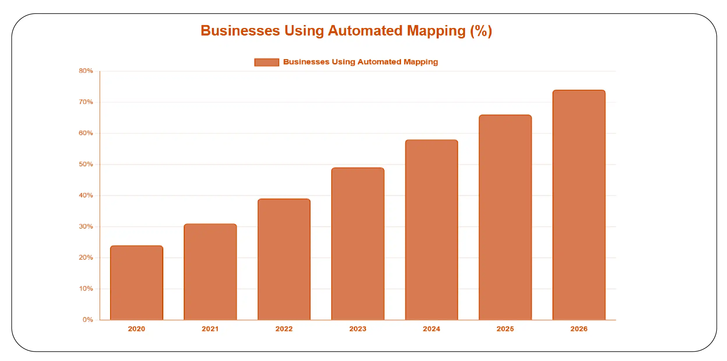 Why Is Automated Catalog Synchronization
